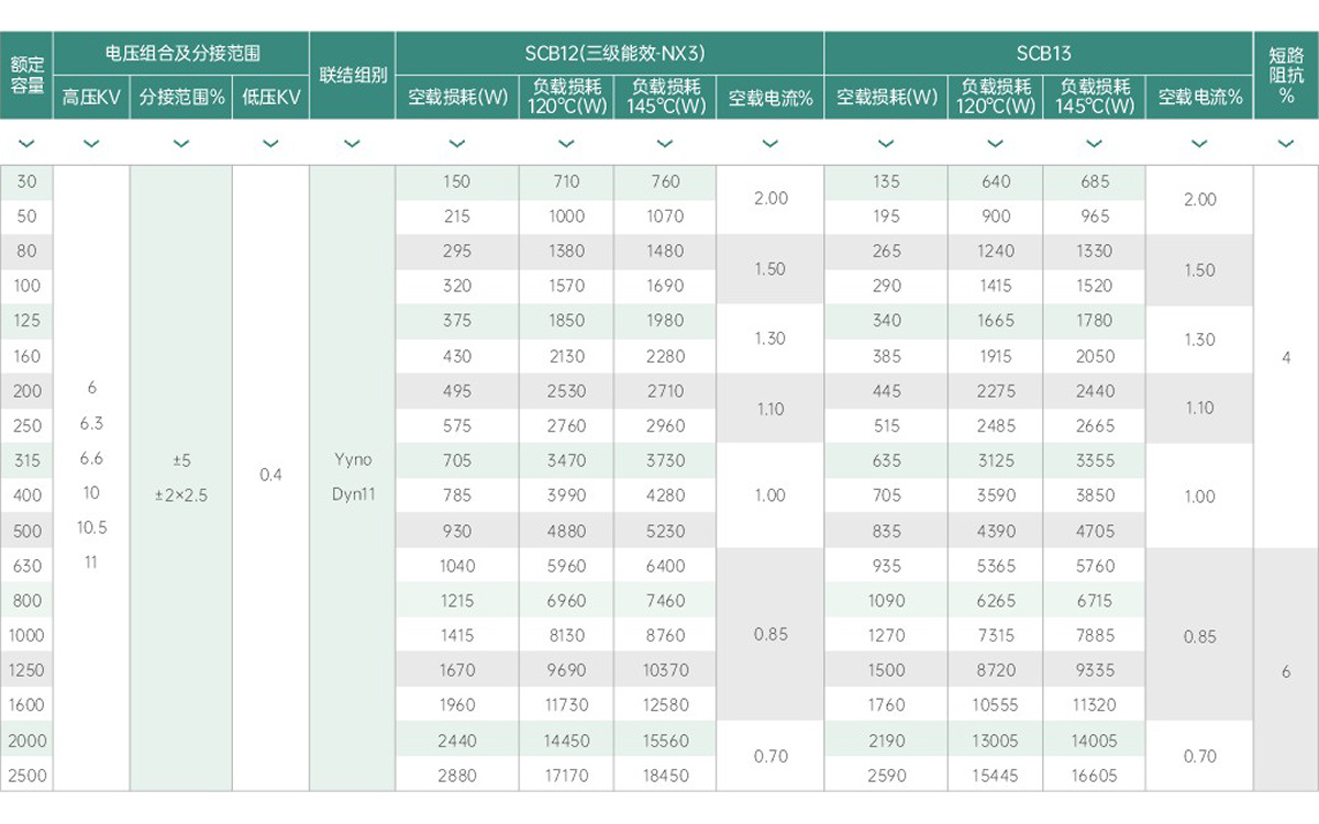 性能參數(shù)圖表2