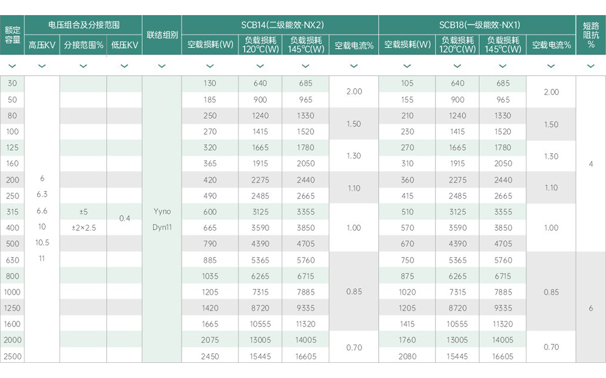 性能參數(shù)圖表3