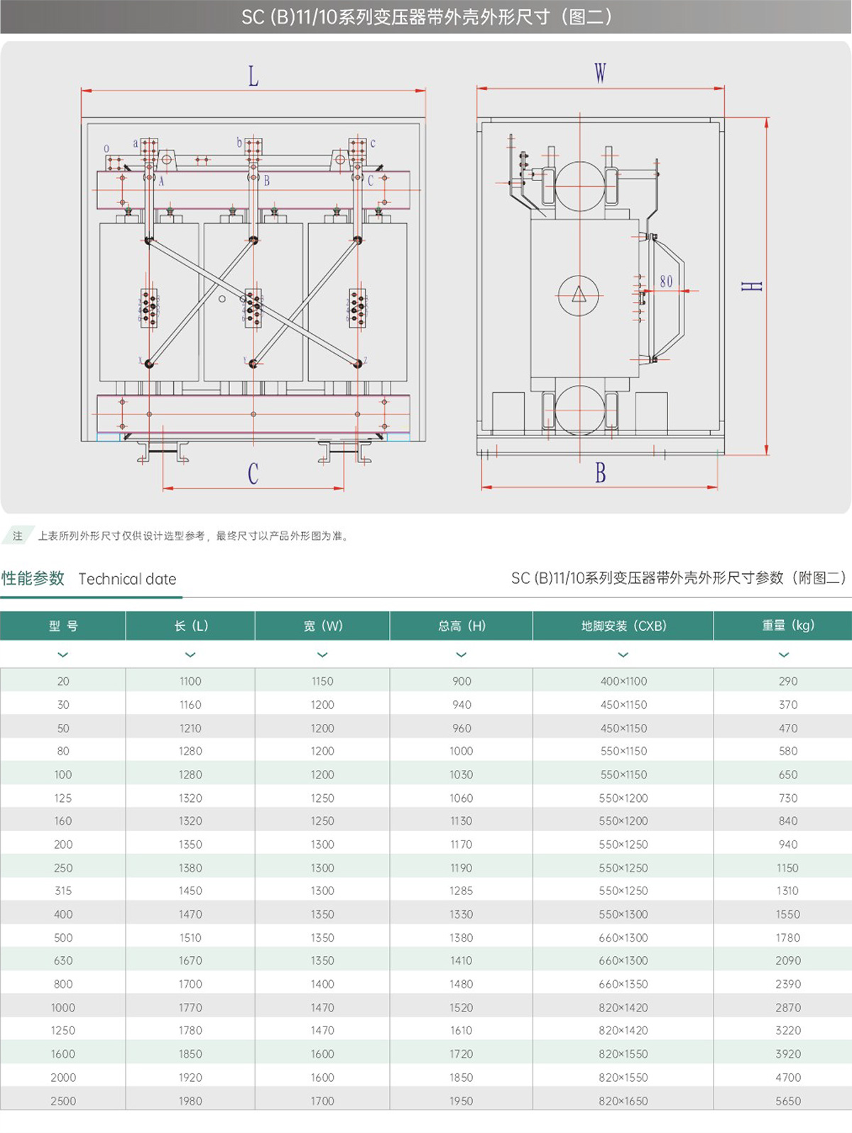 性能參數(shù)圖表5